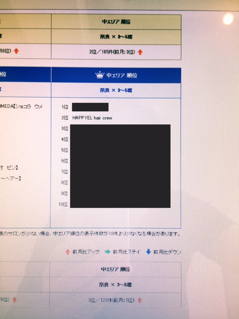 ハピエル　予約数　奈良県　2位　！！　